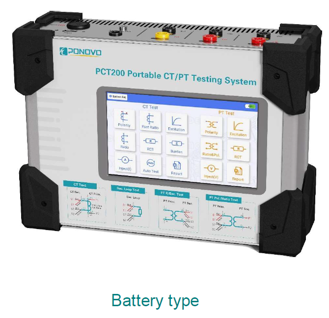 PCT200